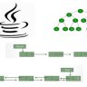 Java Collections from basics to Advanced