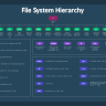 Linux Filesystems and Devices