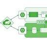 Master Spring Boot Microservices with CQRS & Event Sourcing