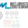 Matt Loberstein – Zero to Brand Amazon Course